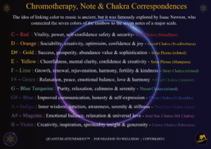 1 Chromotherapy, Note & Chakra Correspondences