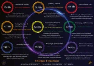 3 Solfeggio Frequency - Chart